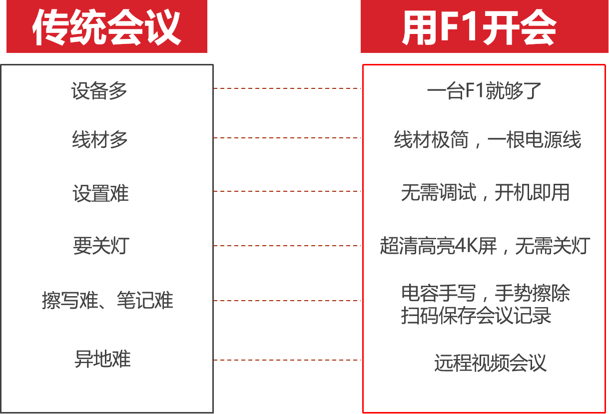 SURWISE“风系列”会议平板F1