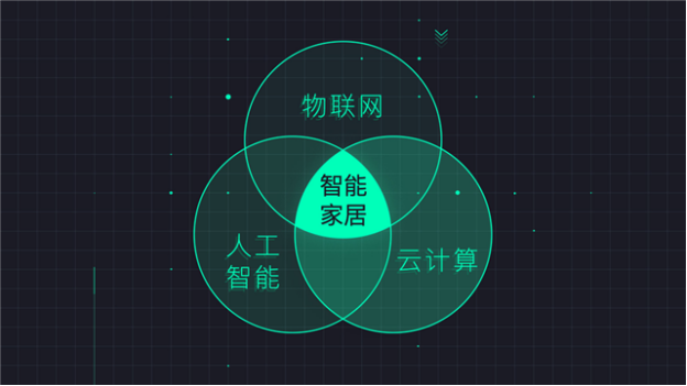 物联网