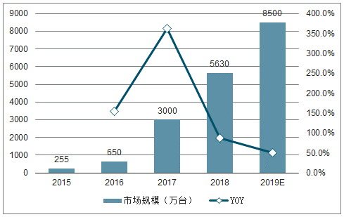 物联网