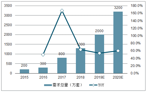 物联网