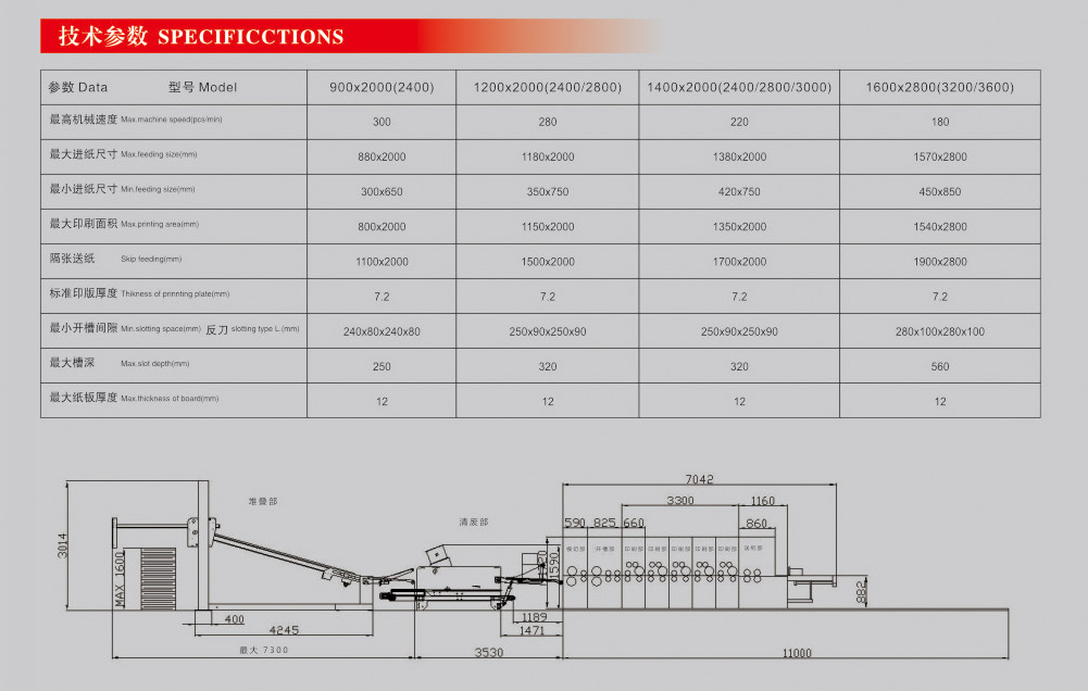 Guangdong Hengyu Seiko Carton Packaging Machinery Co., Ltd.   