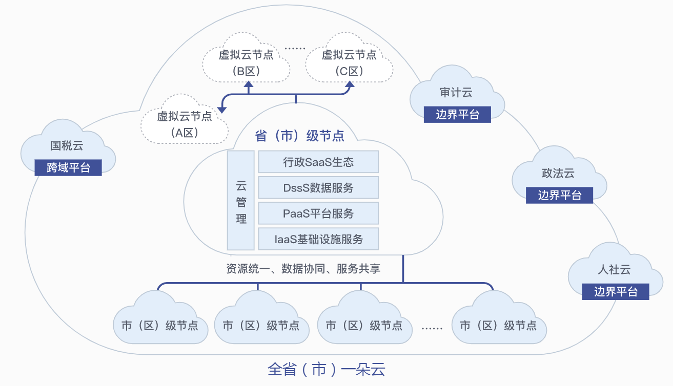 云服务器_云主机_华为云代理