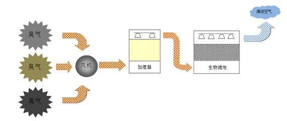 臻尚環(huán)境科技