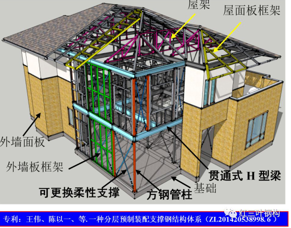 分层装配支撑钢框架体系(地多层)