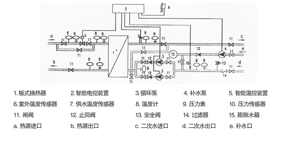 小区换热站流程图图片