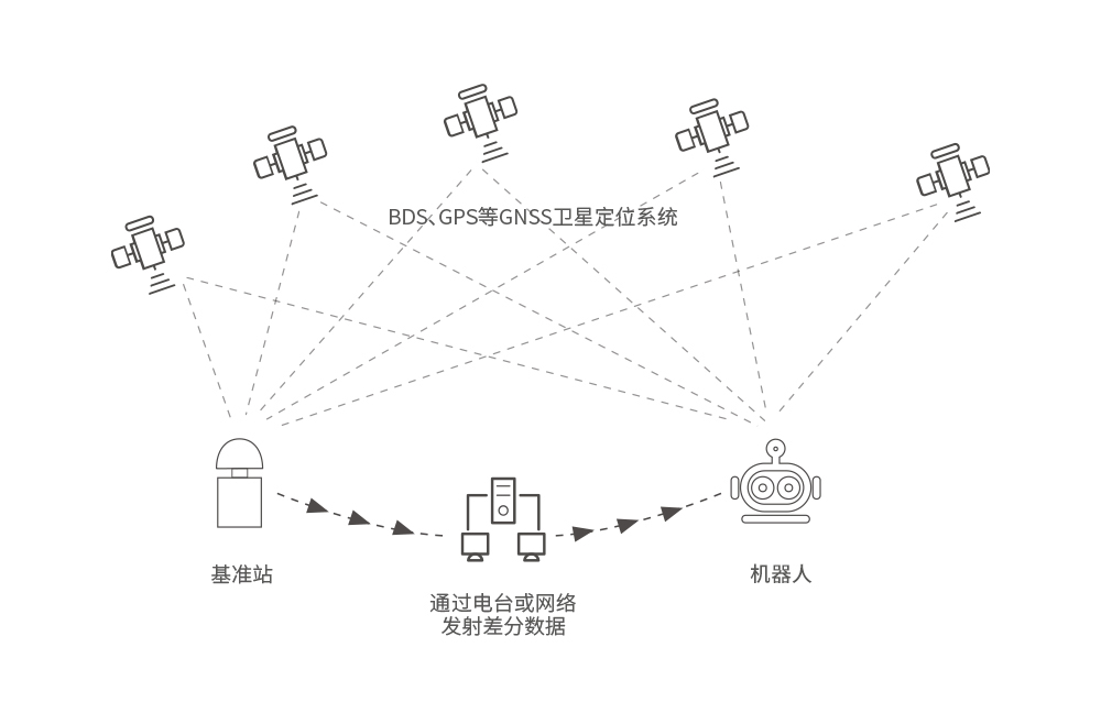 安防监控 人工智能_安防 智能化 监控 防盗报警_安康 监控 安防